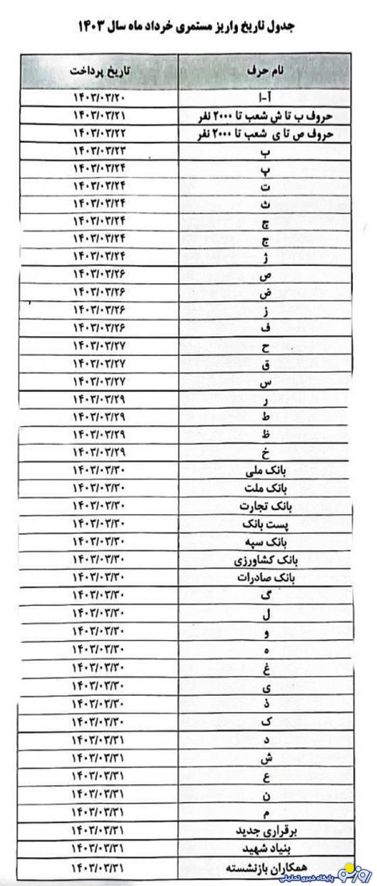 جدول زمانبندی پرداخت حقوق بازنشستگان بر اساس حروف الفبا