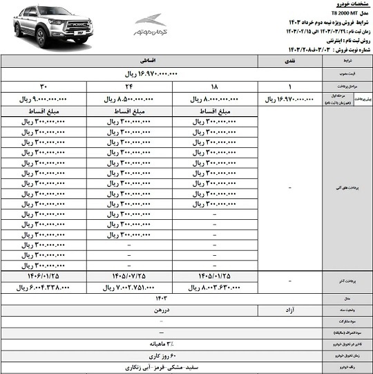 اعلام شرایط فروش نقدی و اقساطی سه خودرو شرکت کرمان موتور (+ جدول و جزئیات)