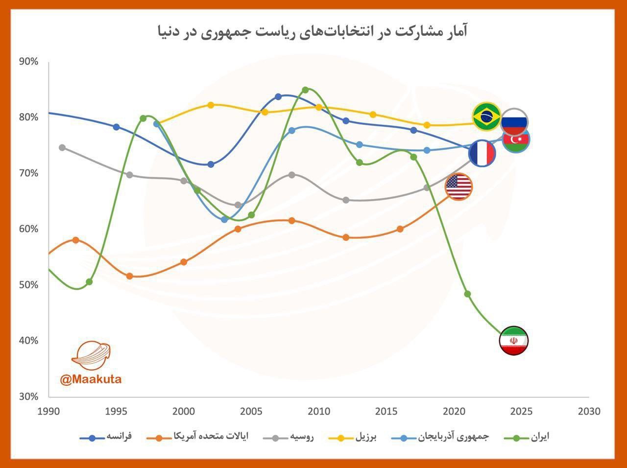 مروری بر آمار مشارکت در انتخابات ایران و جهان