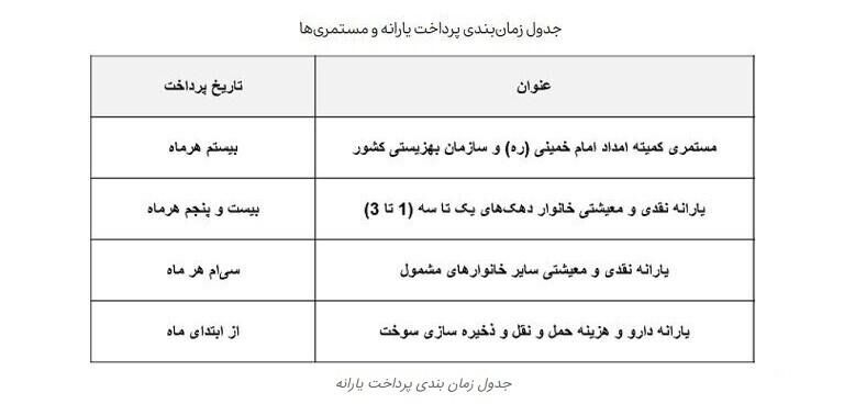 مستمری بگیران بخوانند / تاریخ واریز مستمری بهزیستی در تیر تغییر کرد؟