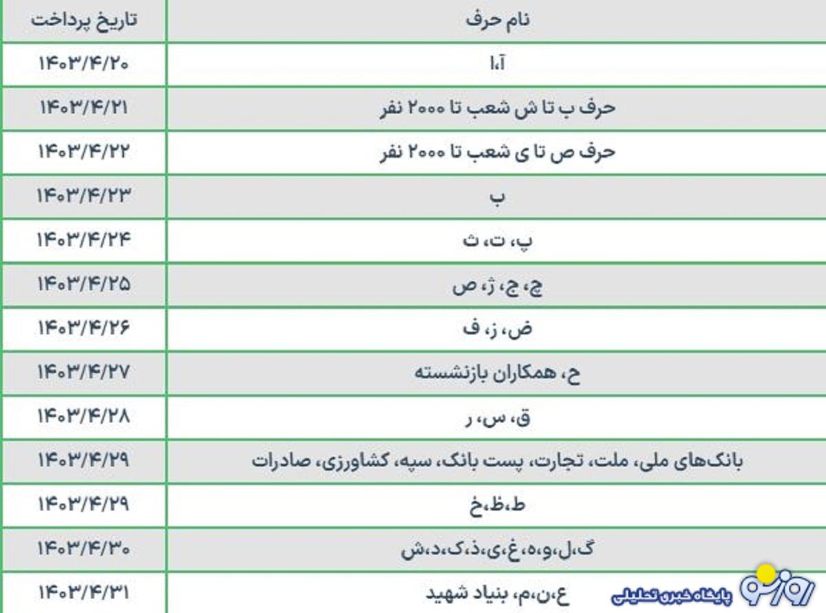 جدول زمانبندی واریز حقوق بازنشستگان بانک صادرات