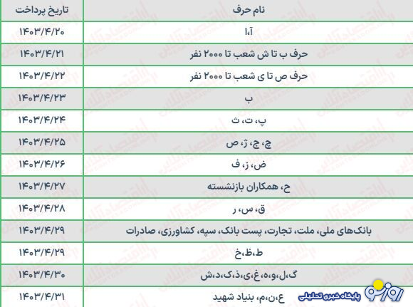 جدول واریز حقوق بازنشستگان بانک صادرات در تیر ماه