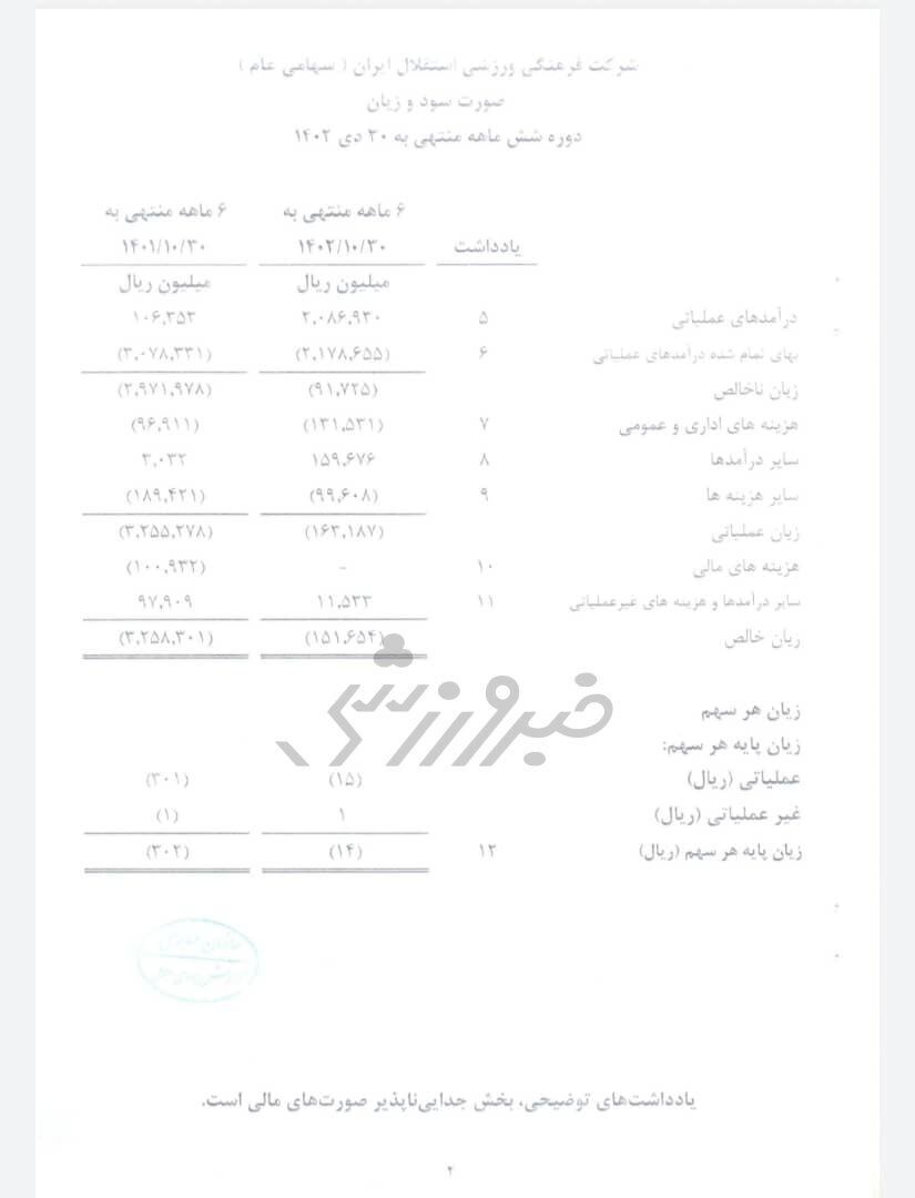 اسناد کدال، حقیقت را افشا کرد؛ خطیر، استقلال را سودده تحویل داد و رفت! + عکس