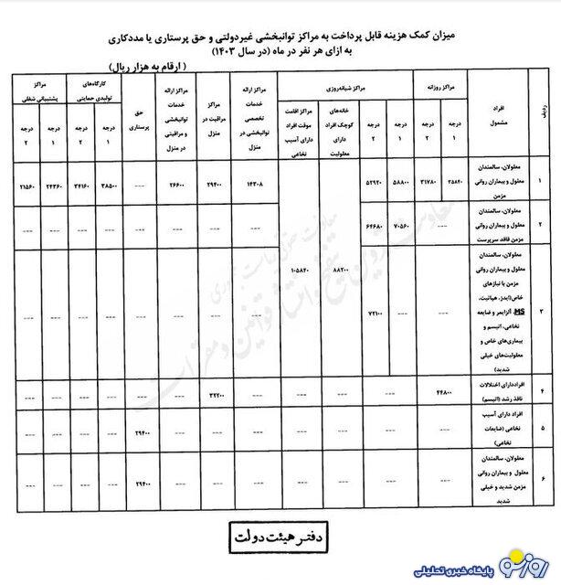 جدول اعلام واریز مبلغ جدید برای مددجویان بهزیستی و کمیته امداد