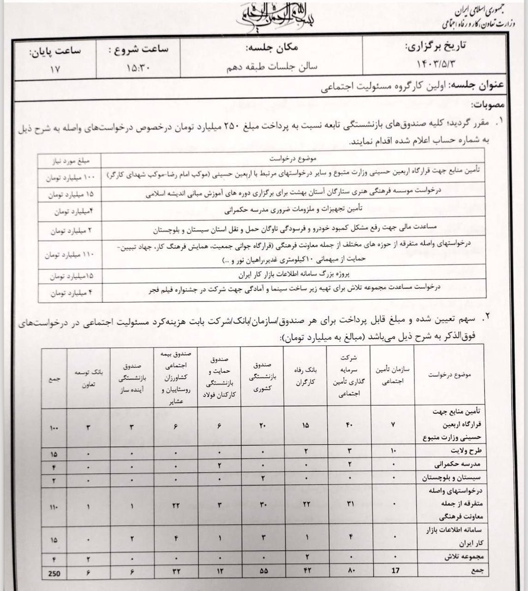 سند خبرسازی که از یک هزینه‌کرد 250میلیاردی منتشر شد