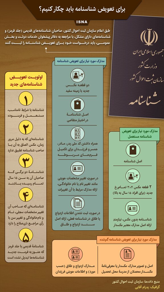 مراحل تعویض شناسنامه