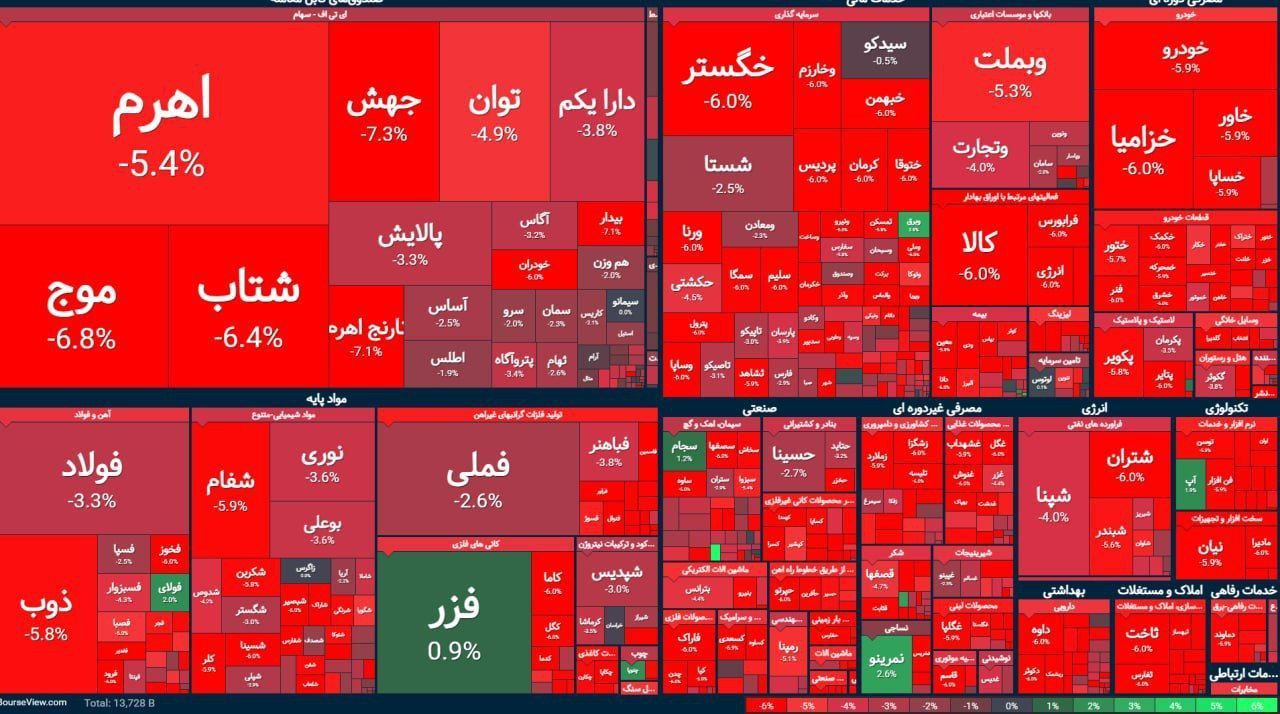 خونین‌ترین روز بورس تهران رقم خورد