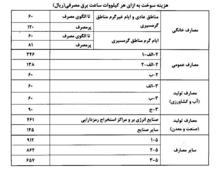 دریافتی یواشکی روی فیش برق که مردم تازه فهمیدند