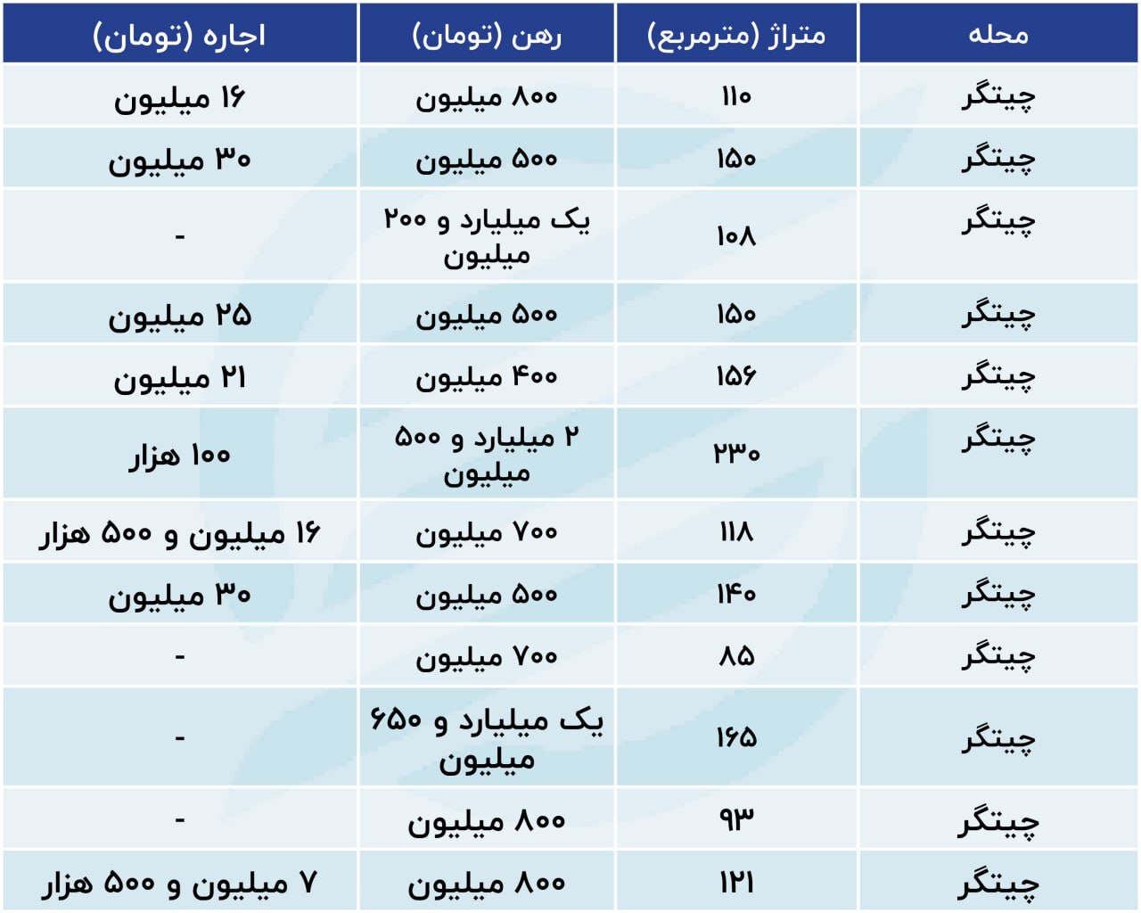 اجاره‌نشینی در برج‌های چیتگر چقدر آب می‌خورد؟