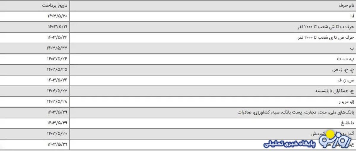 انتشار جدول زمانبندی واریز  حقوق بازنشستگان در مرداد