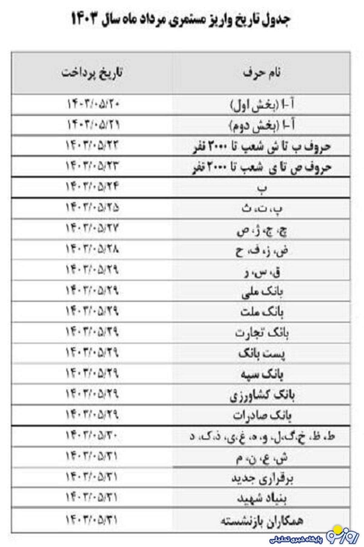 اعلام جدول زمان‌بندی پرداخت حقوق بازنشستگان