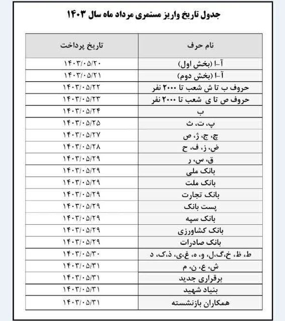 تاریخ پرداخت حقوق مردادماه بازنشستگان تامین‌ اجتماعی