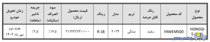 فروش فوری هونگچی خارج از سامانه یکپارچه آغاز شد+ قیمت