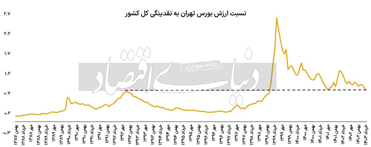 خبر تلخی که از برج مشهور سعادت‌آباد مخابره شد