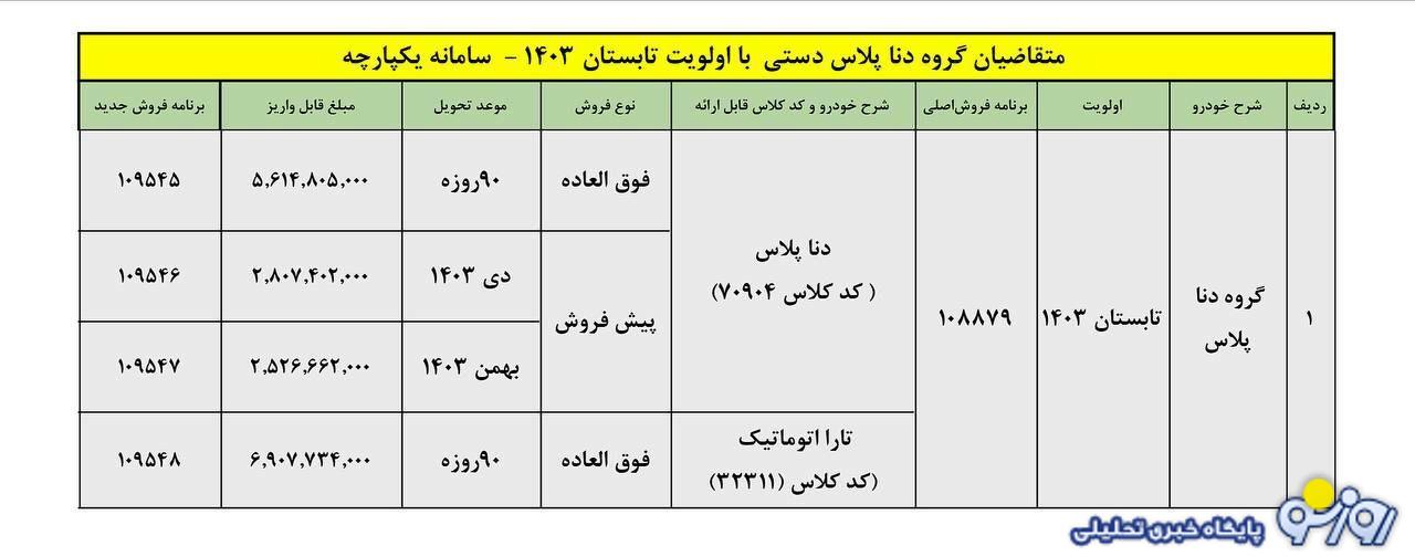 فروش فوری دنا پلاس دستی و اتوماتیک ویژه مرداد آغاز شد+ قیمت