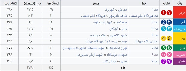 ساعت حرکت متروی تهران