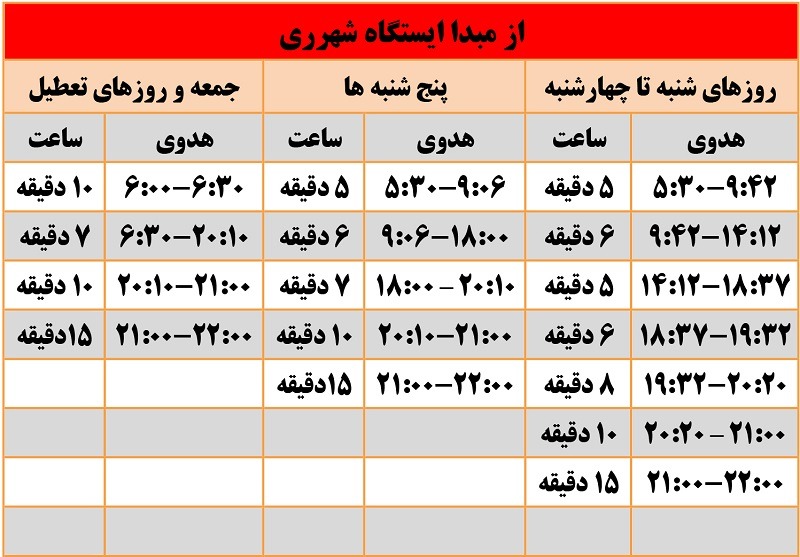 ساعت حرکت متروی تهران