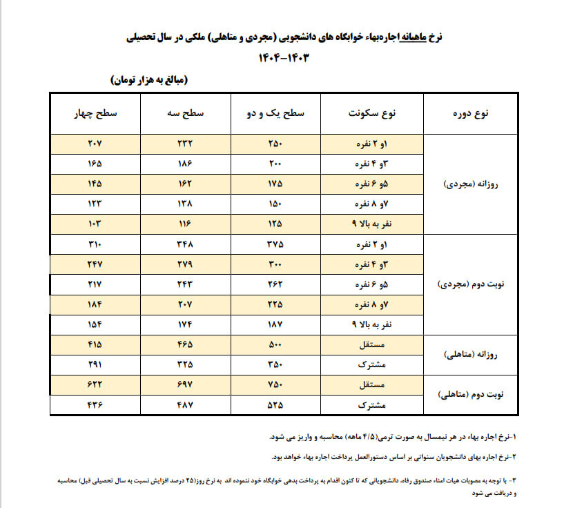 قیمت اجاره خوابگاه