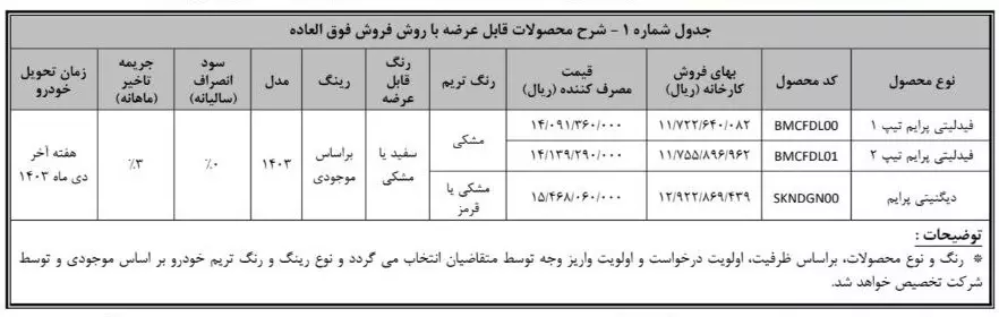 فروش فوق ا لعاده فیدلیتی