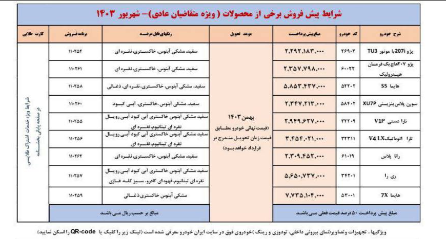 امکان واریز وجه در طرح پیش‌فروش ایران‌خودرو