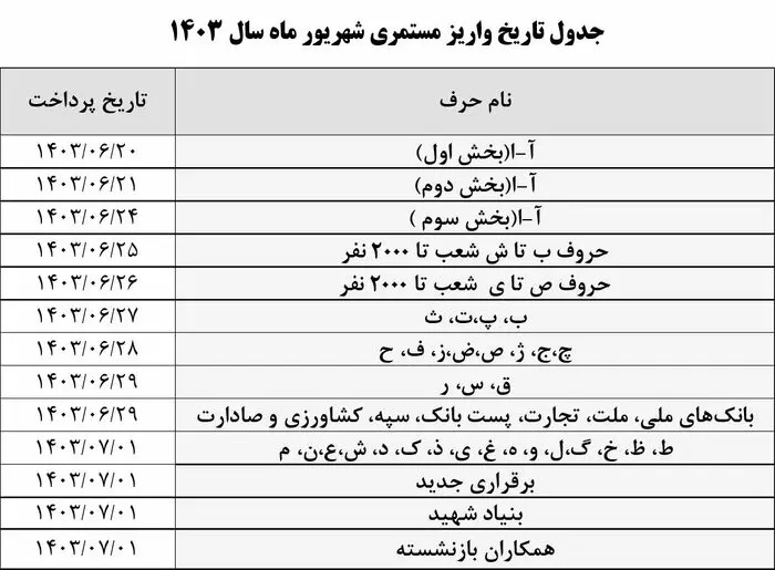 جدول پرداخت حقوق شهریور ماه بازنشستگان