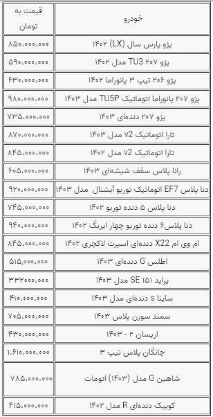 قیمت‌ها در بازار راکد خودروهای داخلی