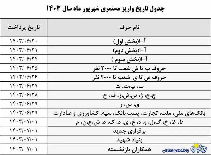 جدول زمانبندی واریز حقوق بازنشستگان در شهریور