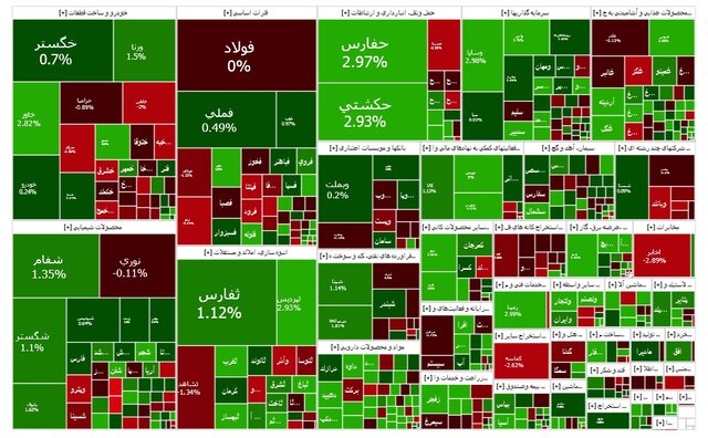 بازار بورس متعادل شد