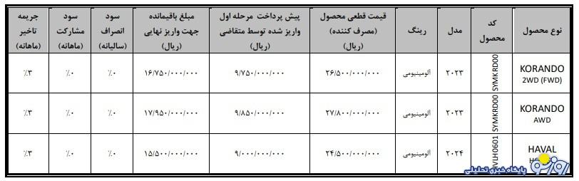 فروش هاوال H6 و کوراندو با قیمت قطعی از امروز آغاز شد + قیمت