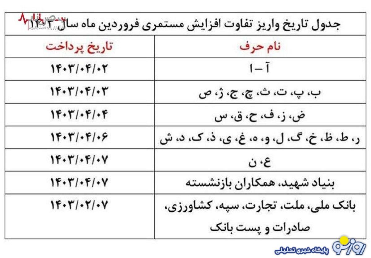 جدول زمانبندی پرداخت حقوق بازنشستگان بانک رفاه