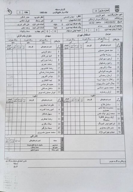 راز حذف نام جواد نکونام از لیست استقلال فاش شد