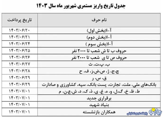 اعلام جدول جدید زمانبندی واریز معوقات همسان سازی حقوق 3 ماه بازنشستگان