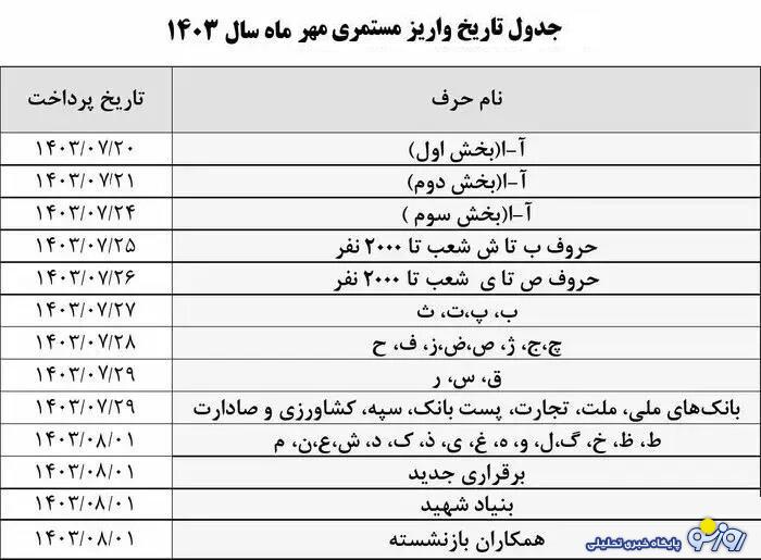 جدول زمانبندی واریز علی الحساب حقوق بازنشستگان مهرماه ۱۴۰۳