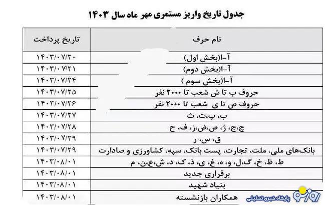 اعلام جدول زمانبندی پرداخت حقوق مهرماه بازنشستگان