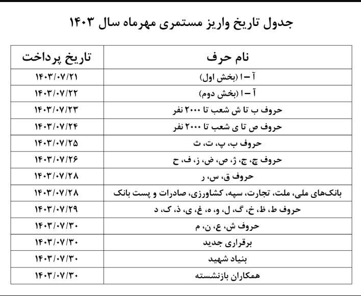 آغاز واریز حقوق بازنشستگان + جزییات