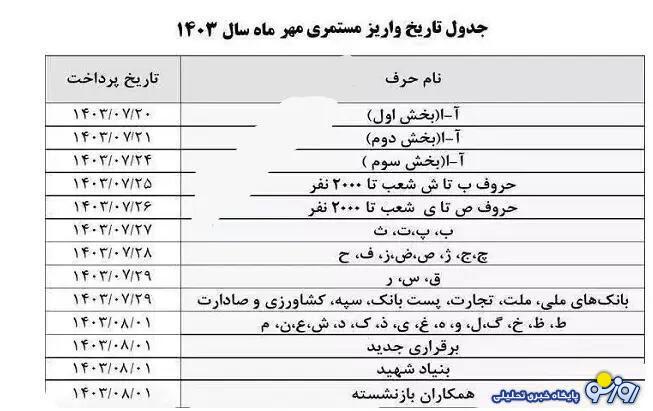 زمان واریز حقوق بازنشستگان بانک رفاه  بر اساس جدول