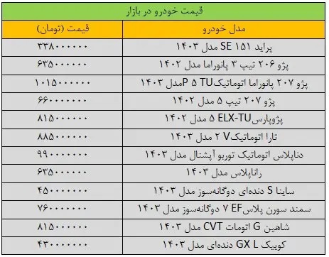 خرید و فروش خودرو متوقف شد!