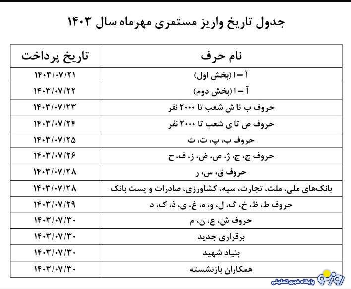 جدول زمانبندی واریز حقوق بازنشستگان بانک صادرات