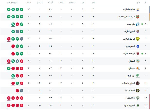 لیگ امارات به فرهاد مجیدی آماده‌باش داد