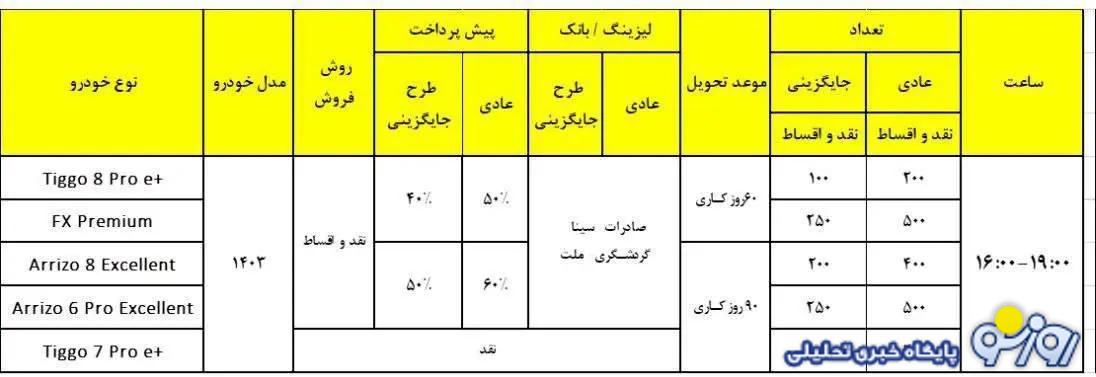 فروش نقد و اقساط ۵ محصول مدیران خودرو ویژه مهر اعلام شد+ جدول