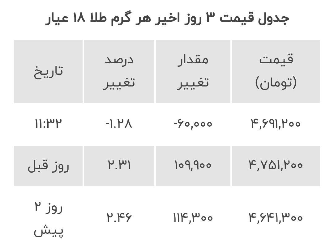 سیگنال مشکوکی که خبر از جنگ ایران می‌دهد!