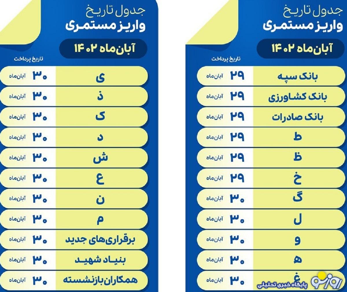 اعلام جدول زمانبندی واریز حقوق بازنشستگان بانک صادرات