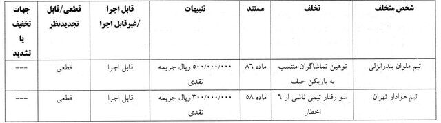 محرومیت تیم ریشه‌دار از جام حذفی سال آینده/ شاکی استقلال، انصراف داد