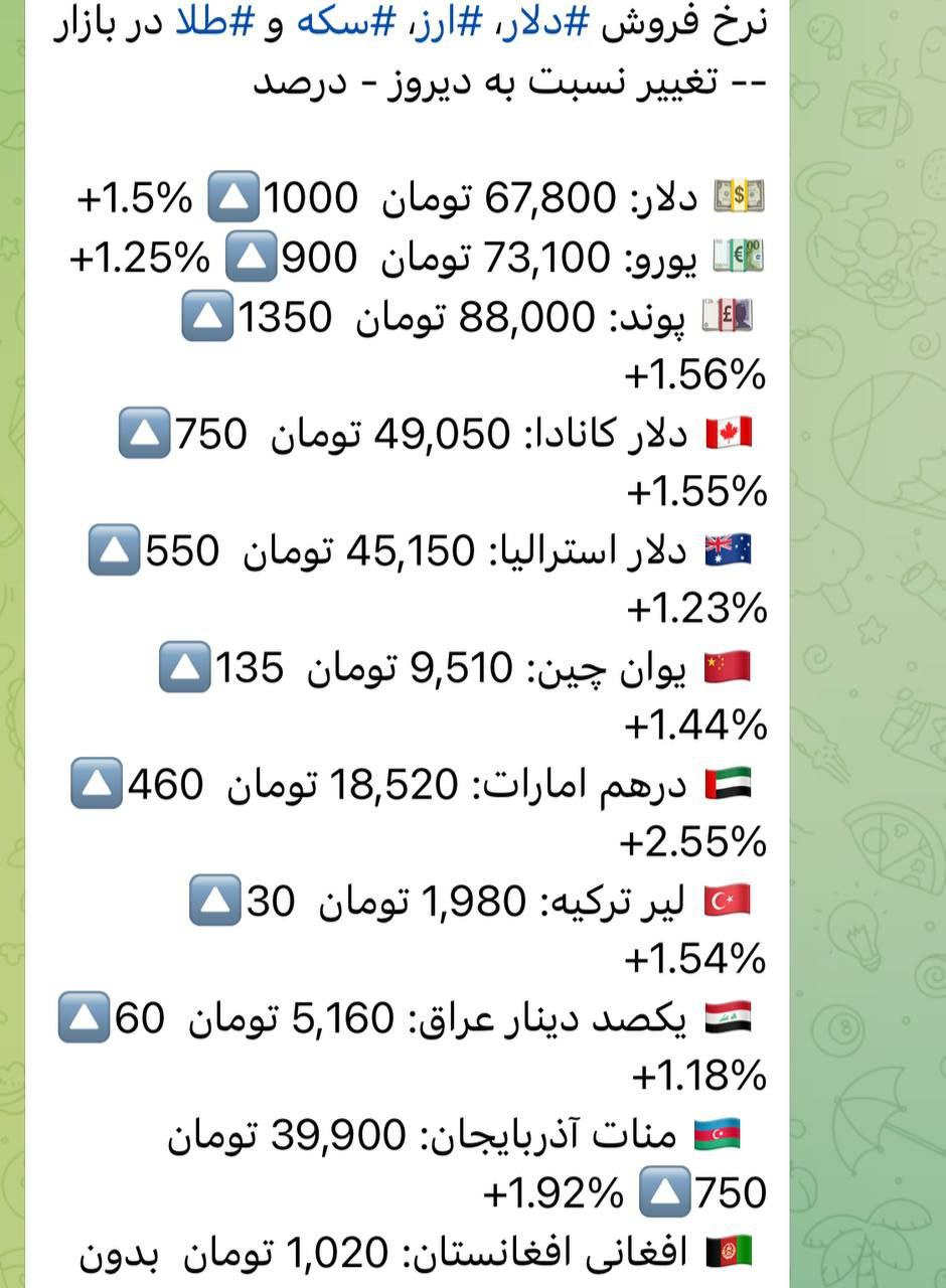 قیمت دلار در بازار آزاد به پرواز درآمد