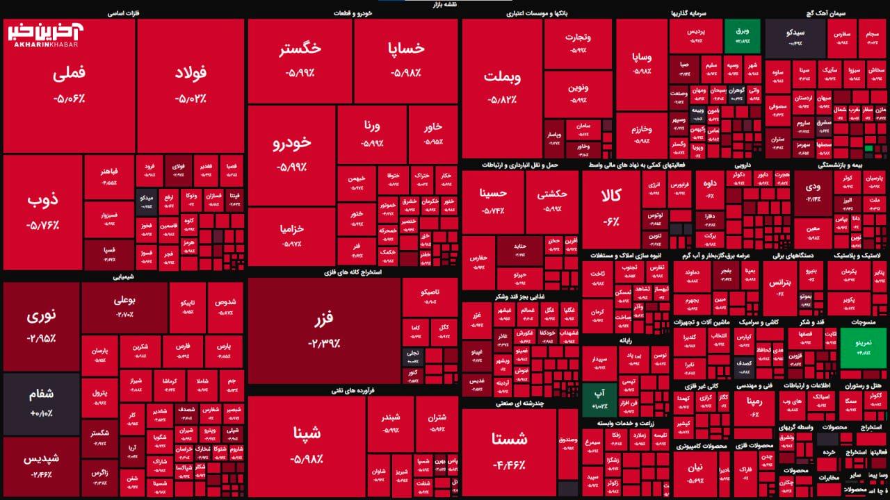 بورس باز هم ریخت