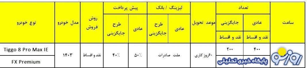 فروش ویژه ۲ محصول مدیران خودرو از فردا ۲۶ آبان آغاز می شد+ جدول