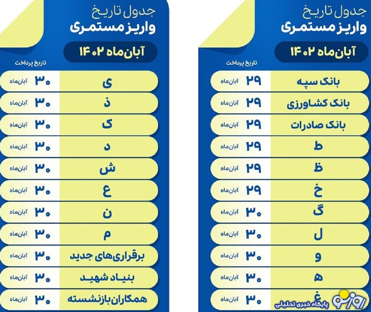 جدول تاریخ واریز حقوق بازنشستگان بانک رفاه