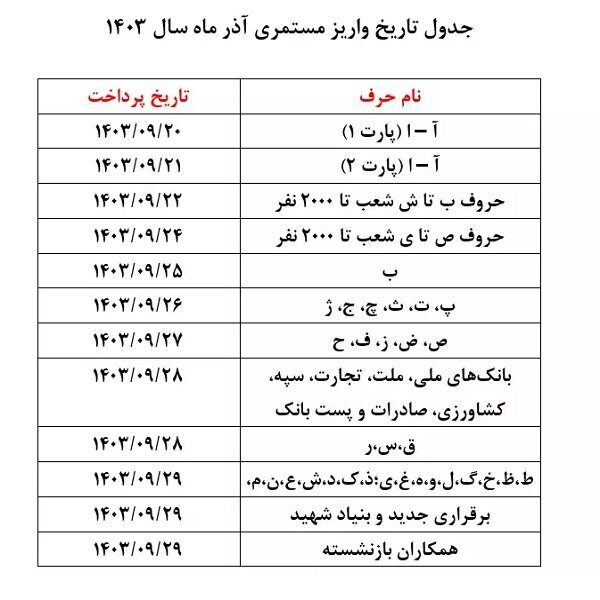 فوری ؛ تاریخ واریز حقوق آذر ماه بازنشستگان اعلام شد