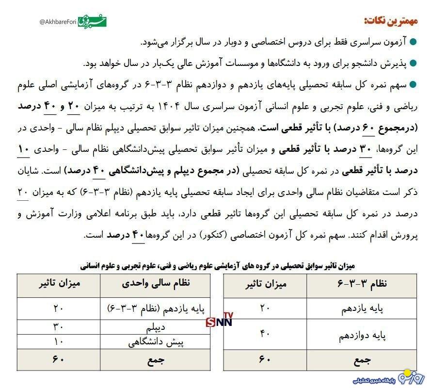 عکس/ تاثیر سوابق تحصیلی پایه‌های یازدهم و دوازدهم در کنکور ۱۴۰۴