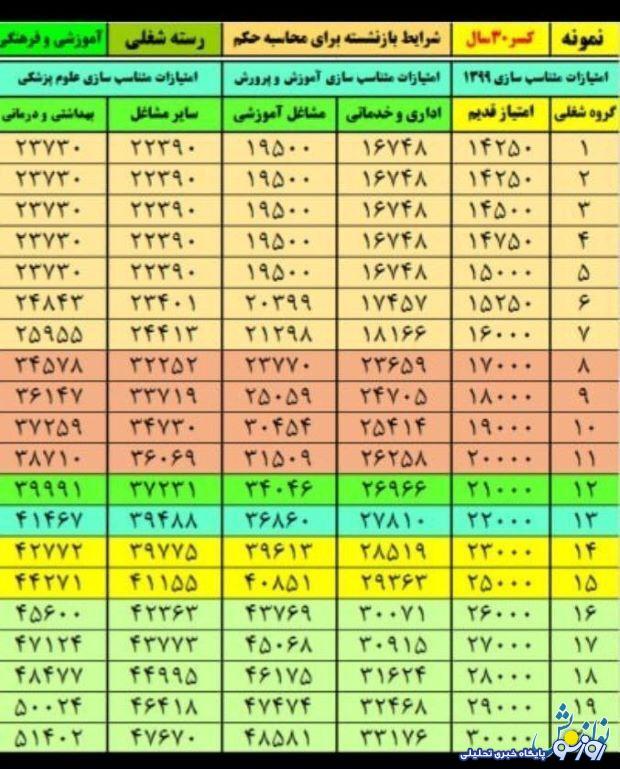 جدول اصلاحی ایستگاه پایانی قطار متناسب سازی حقوق بازنشستگان